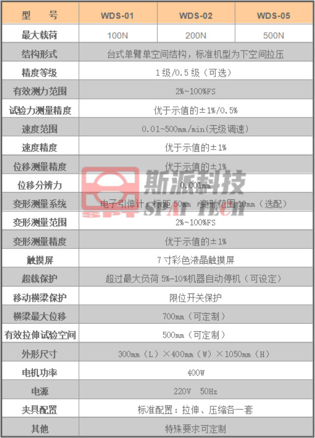 WDS-01-02-05選型參數.jpg